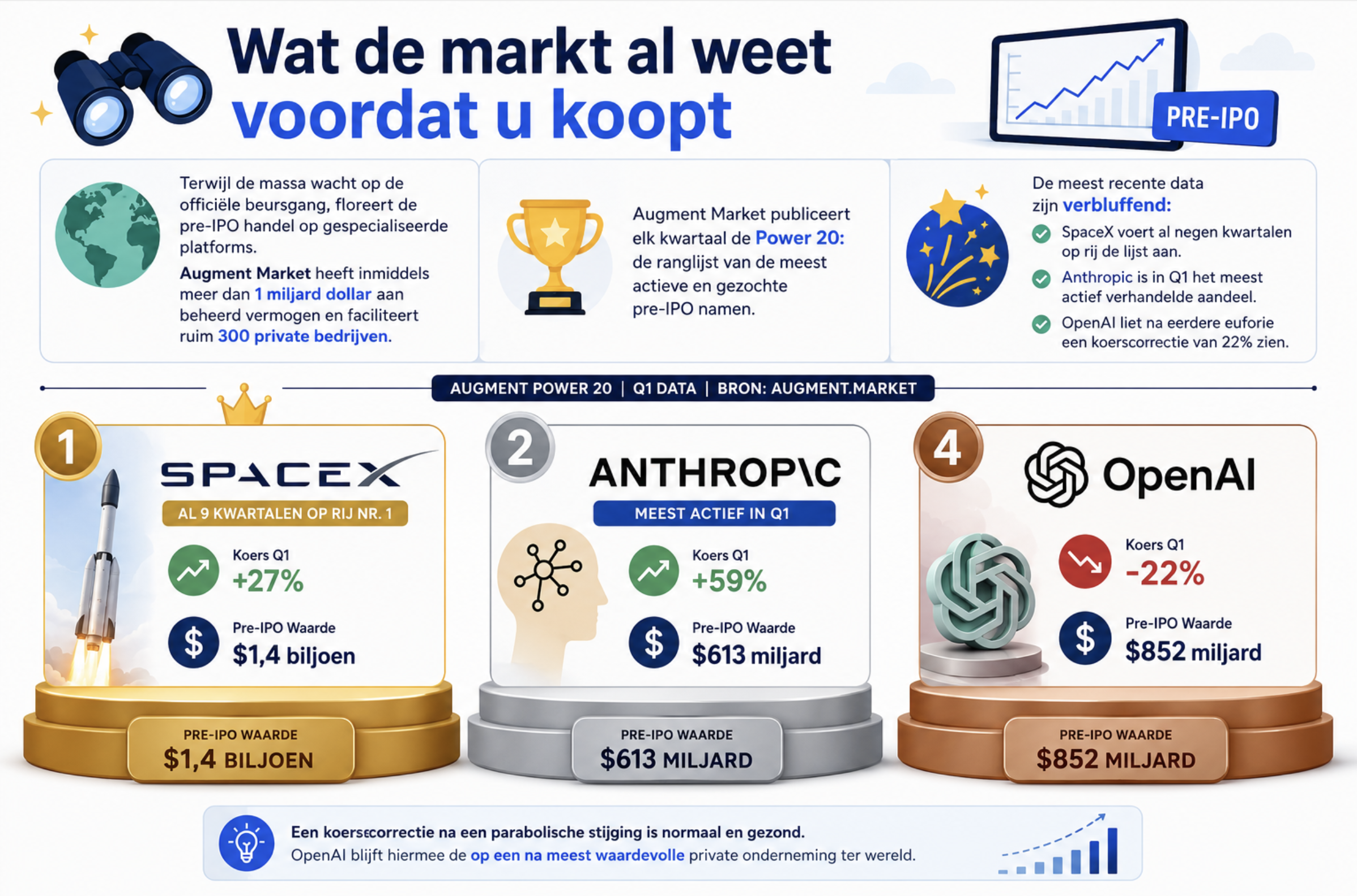 IPO ontwikkelingen 2026 overzicht