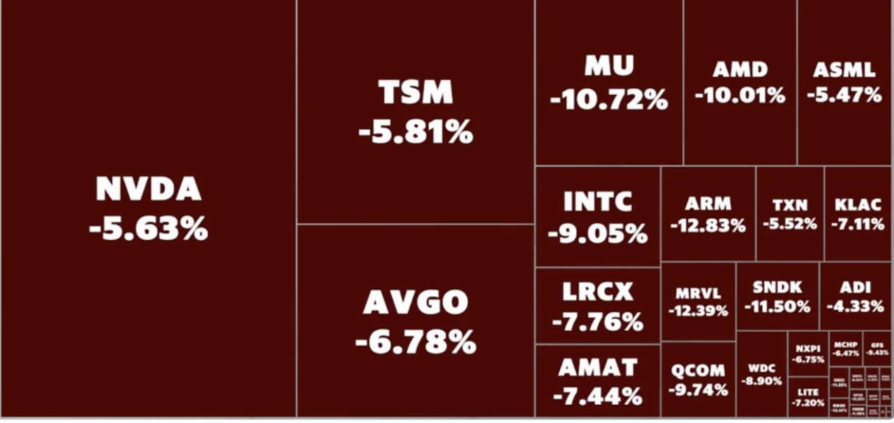 Chipsector heatmap 5 juni 2026