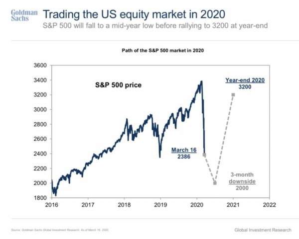 SP 500 door Goldman