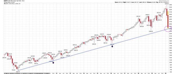 SP 500 maand