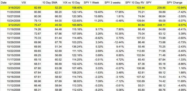 VIX tabel