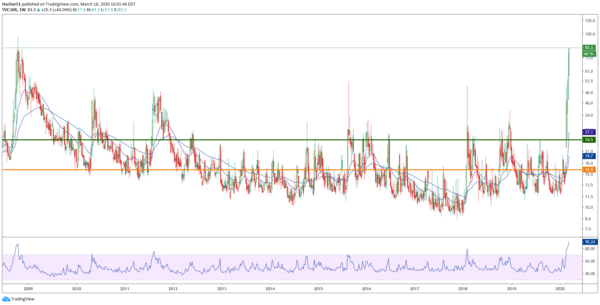 VIX