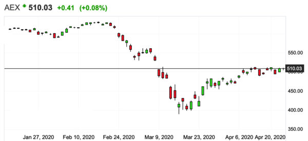 AEX 23042020 middag
