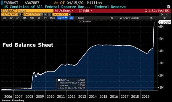 FED BS 17042020