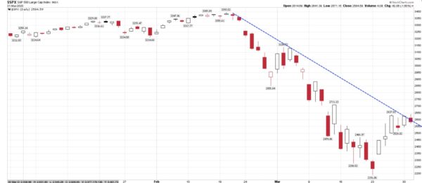 SP 500 01042020
