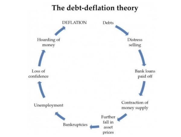 Deflatie cirkel