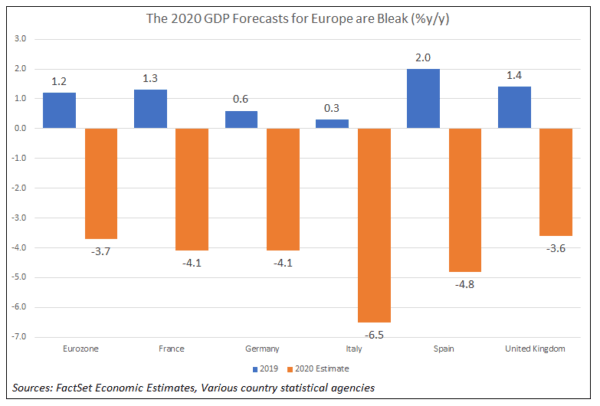Groei Europa 2020