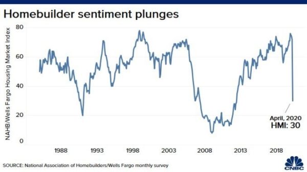 Huizen index VS