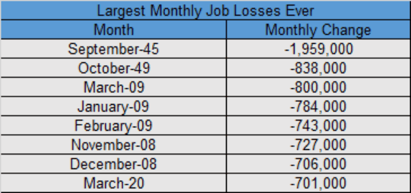 Job cijfers ranking