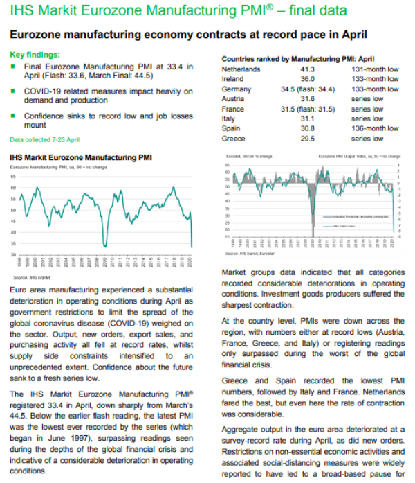 PMI cijfers Europa