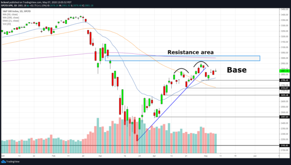 SP 500 stand van zaken