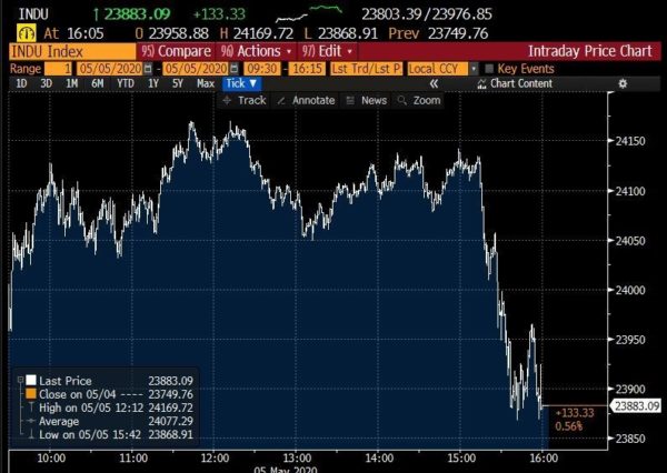 Dow 05052020