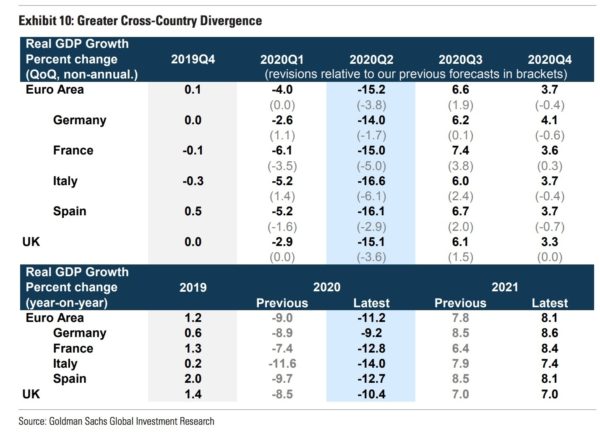 Groei economie Europa