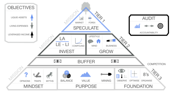 Pyramide onafhankelijkheid