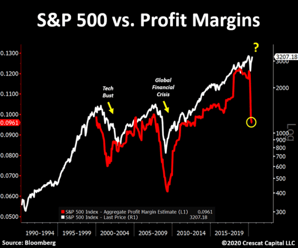 SP 500 met verwachting winst