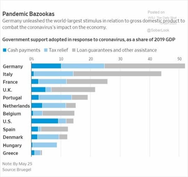 Bazookas europa