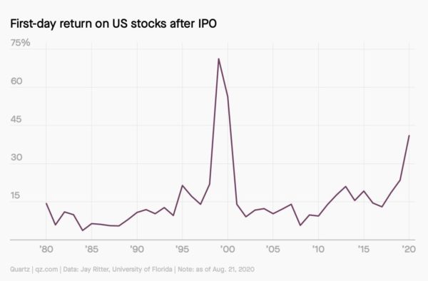 IPO start