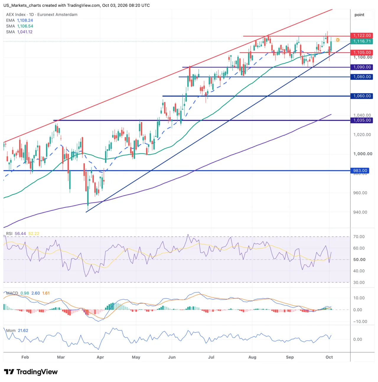 AEX 2026 10 03 10 20 50