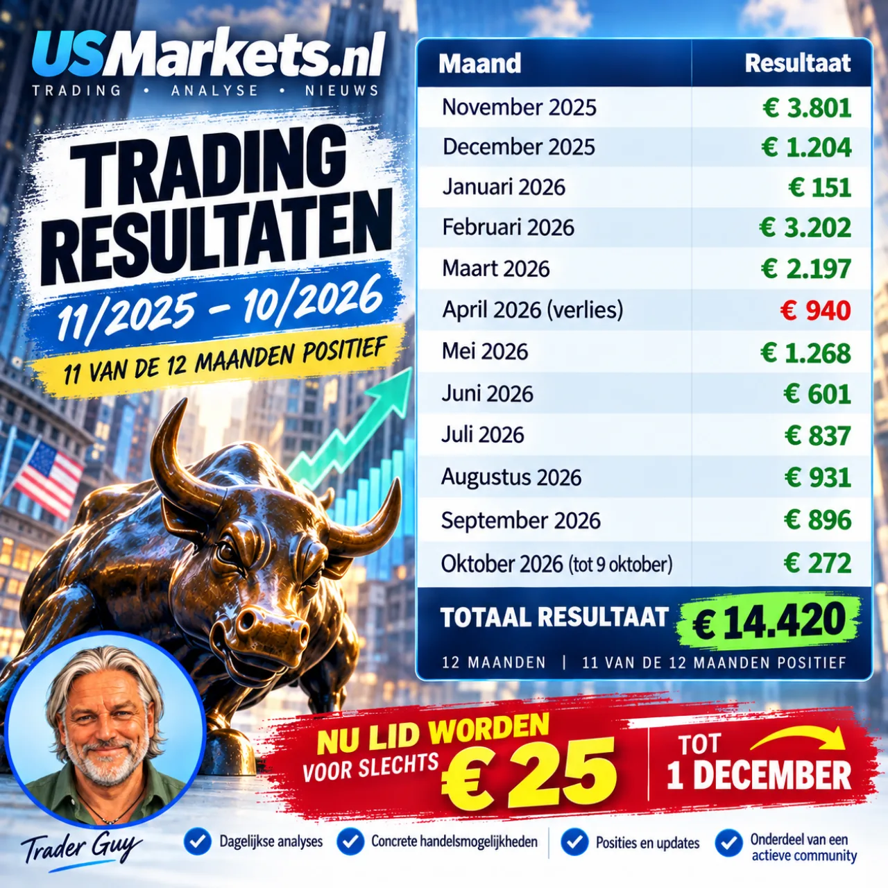 Resultaat 9 okt 2026 A