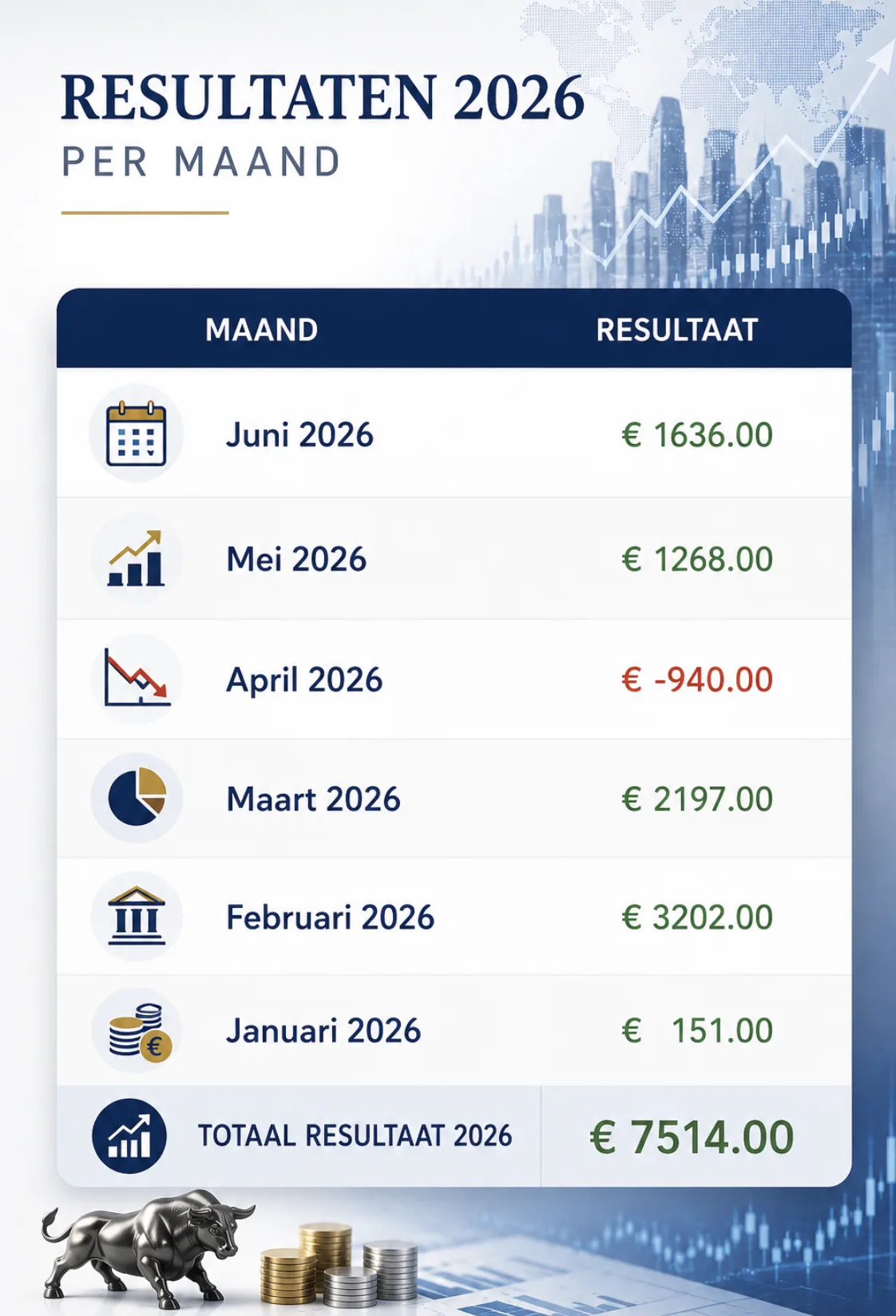 Resultaten Guy Systeem Trading 24 juni 2026