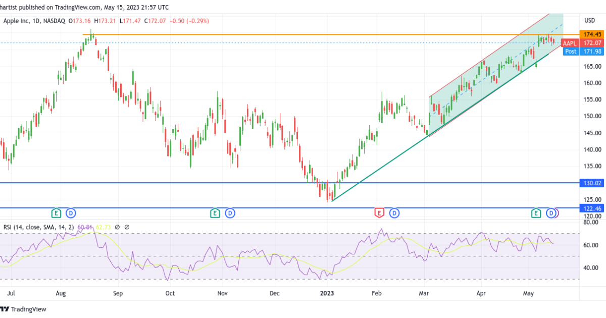TA Apple, AEX, Just Eat, ING, Aegon en Shell