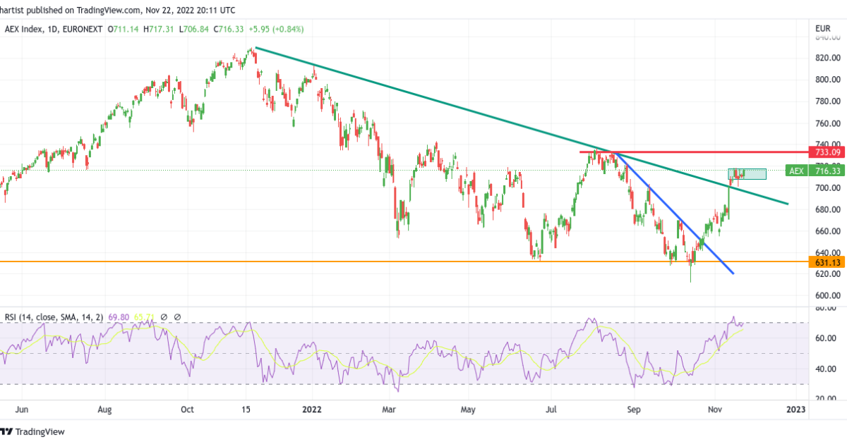 TA Meta P., AEX, ING, ABN, ASR en Mittal
