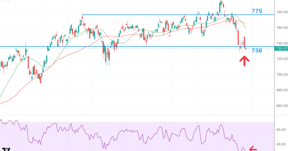 TA - AEX, ASR & ASML