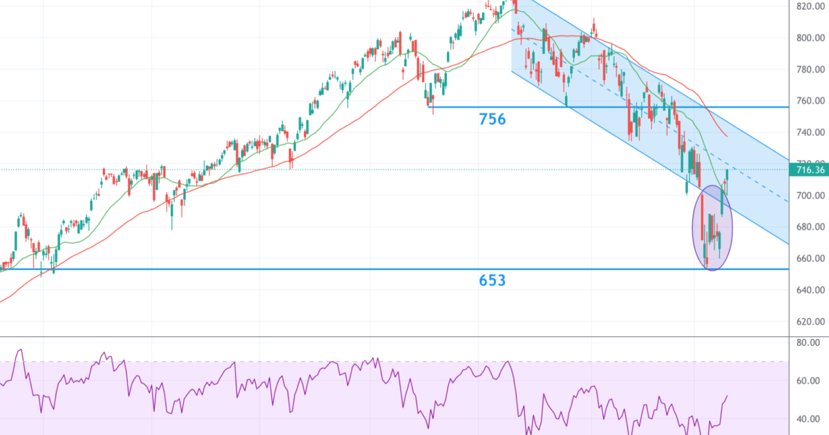 TA AEX, ING en Shell