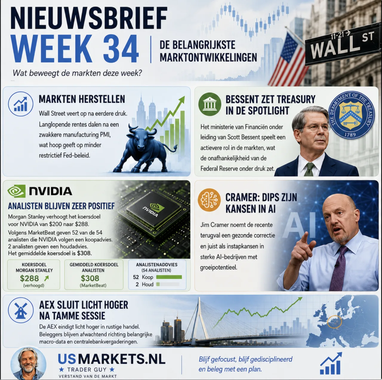 Nieuwsbrief Week 34: de belangrijkste marktontwikkelingen
