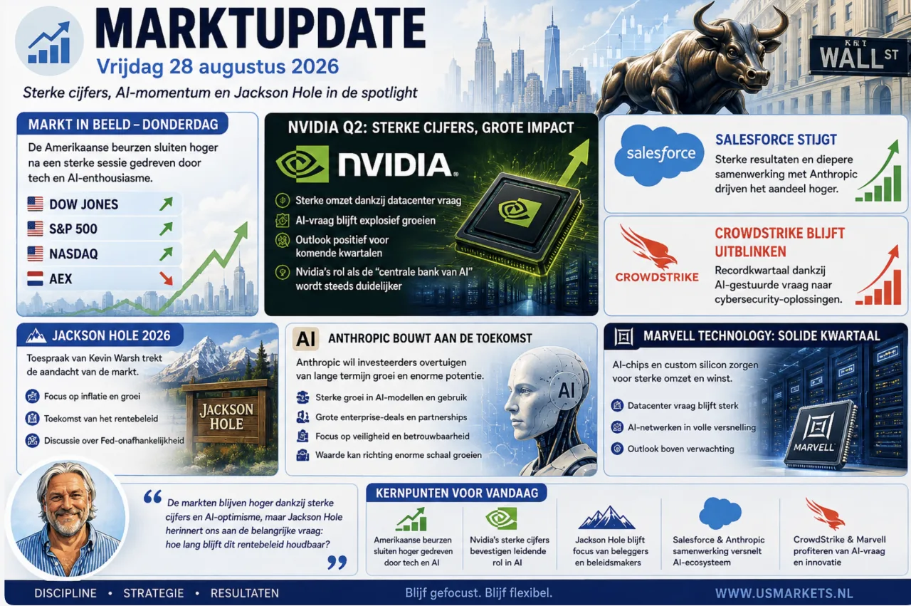 Marktupdate infographic 28 augustus 2026