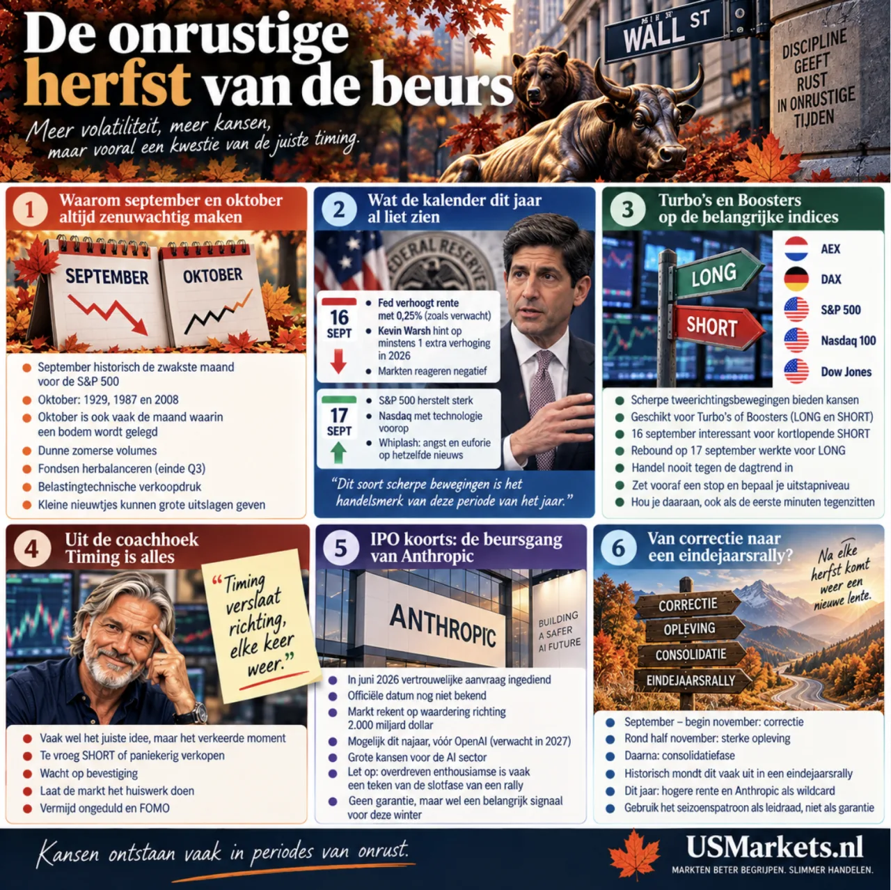 De onrustige herfst van de beurs