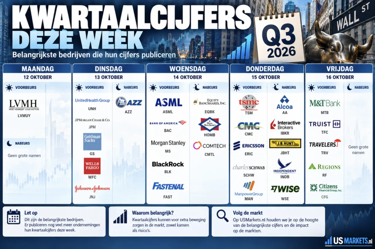 Kwartaalcijfers deze week, 3e kwartaal 2026