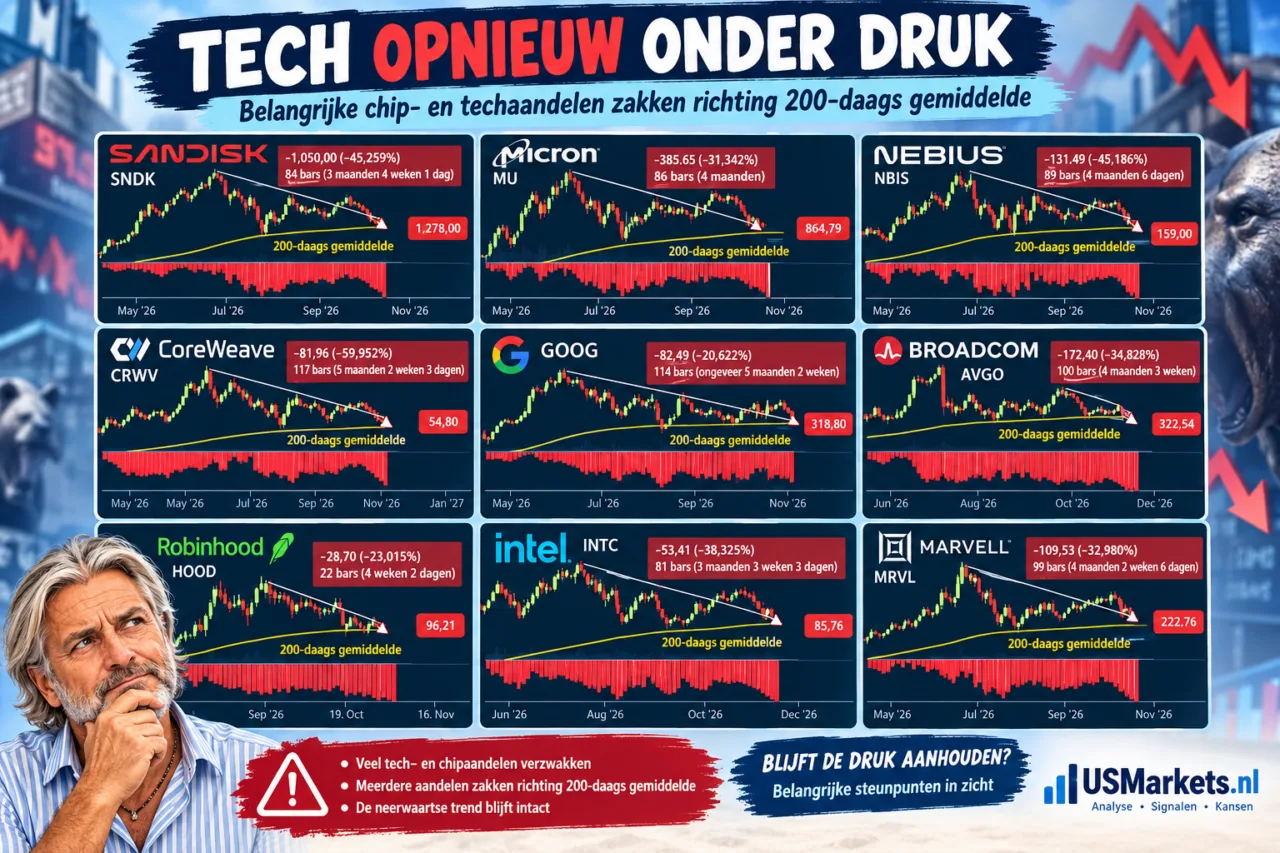 Overzicht tech en chipaandelen onder druk