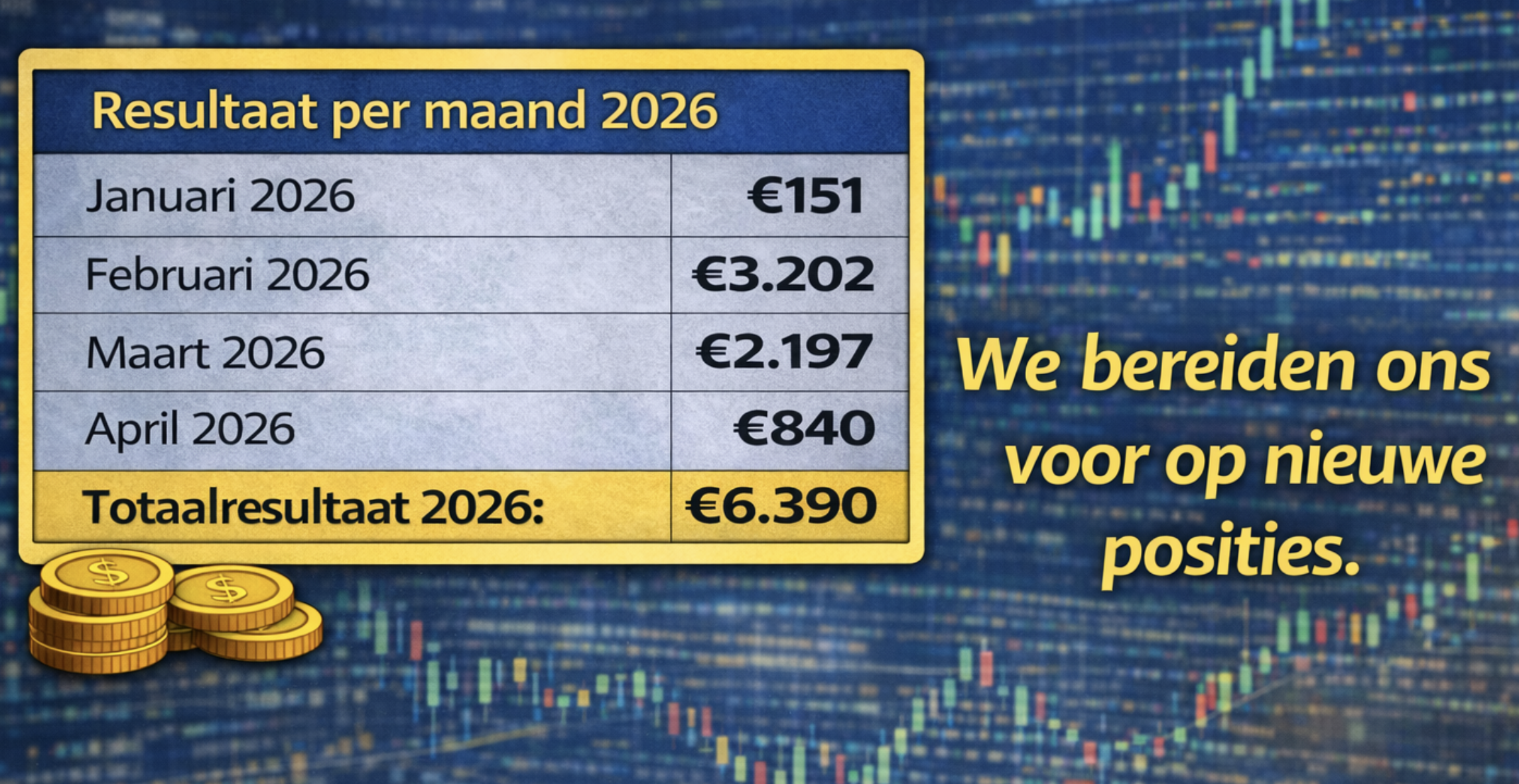 Resultaten Guy Systeem Trading april 2026