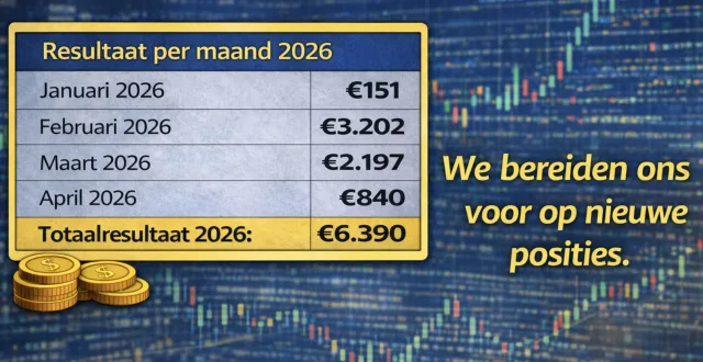 Resultaten Guy Systeem Trading april 2026