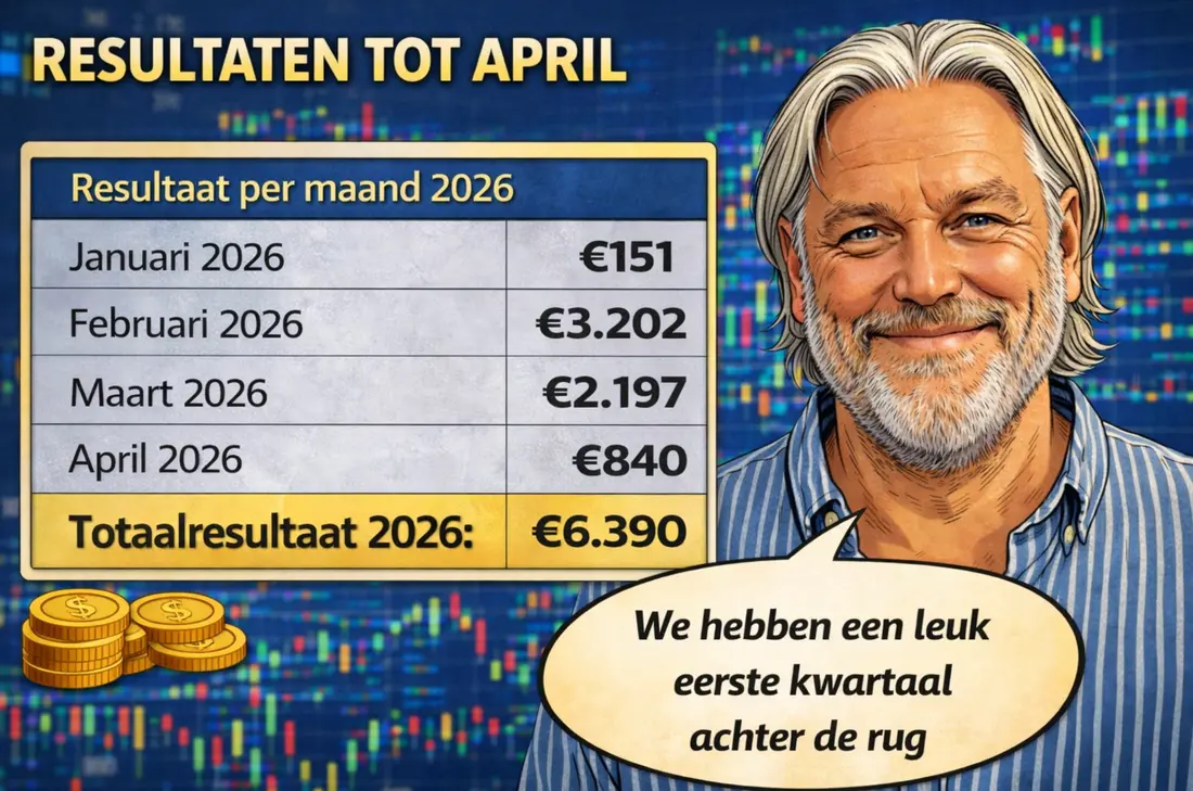 Resultaten Guy Systeem Trading april 2026