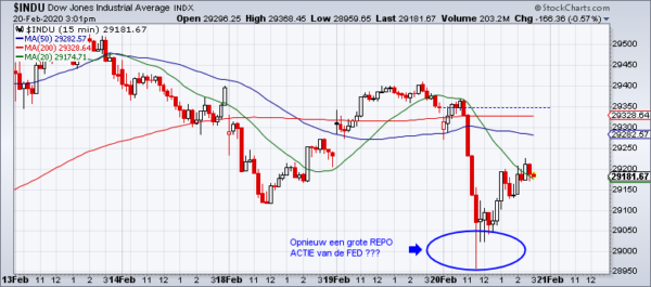 REPO Dow