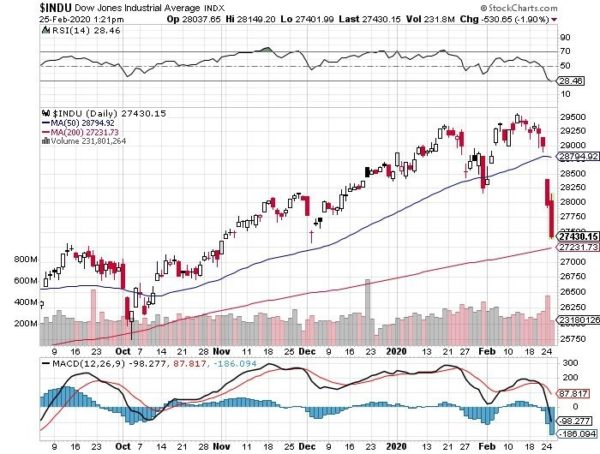 Doe 200 MA