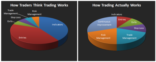 Trading indicaties