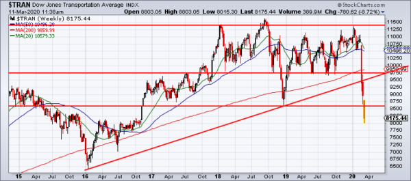Dow Transport