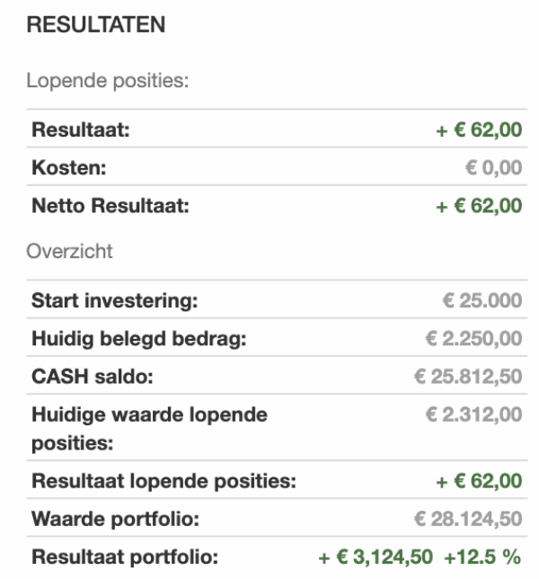 Overzicht aandelen portefeuille 14032020