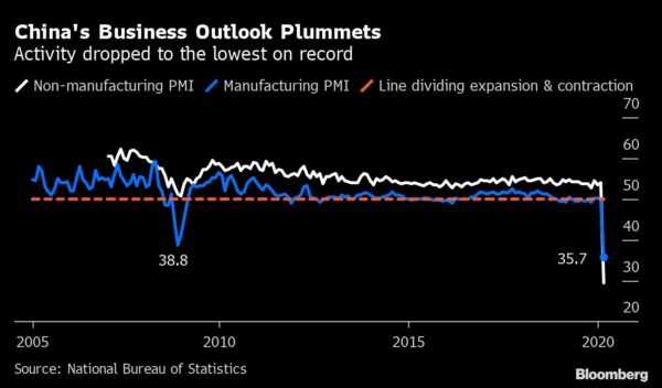 PMI China
