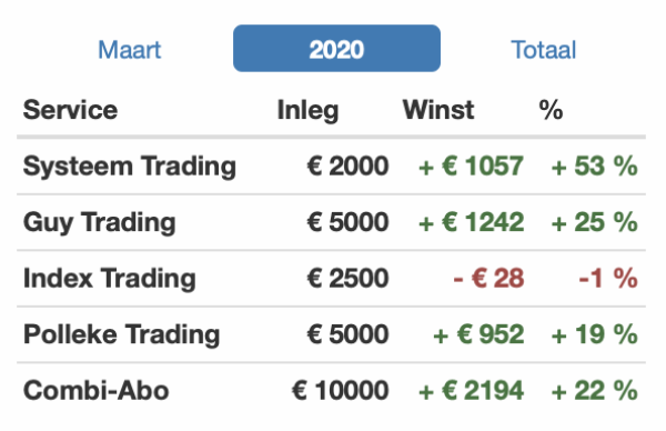 Schermafdruk 2020 03 04 16 09 02