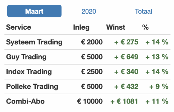 Schermafdruk 2020 03 04 16 09 11