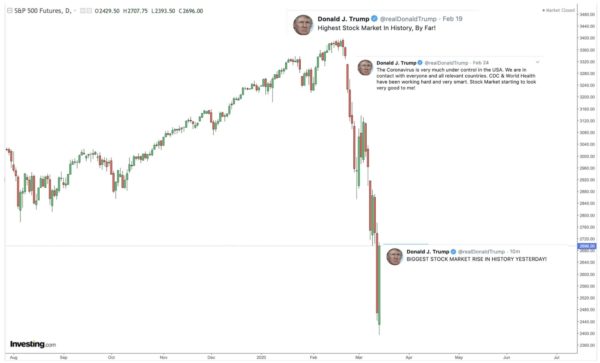 Trump en Dow Jones