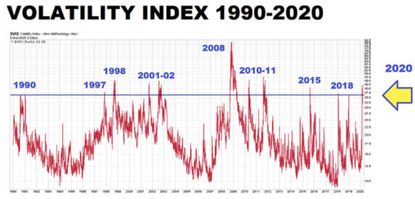 VIX07032020