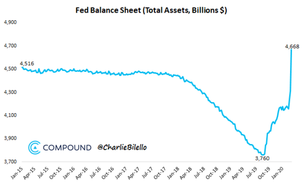 Ballans sheet FED