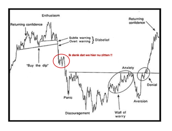 Emotiechart0307