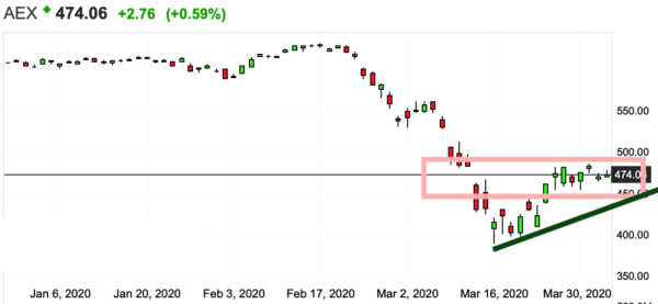 02042020 AEX