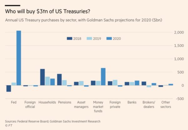 Bonds kopen